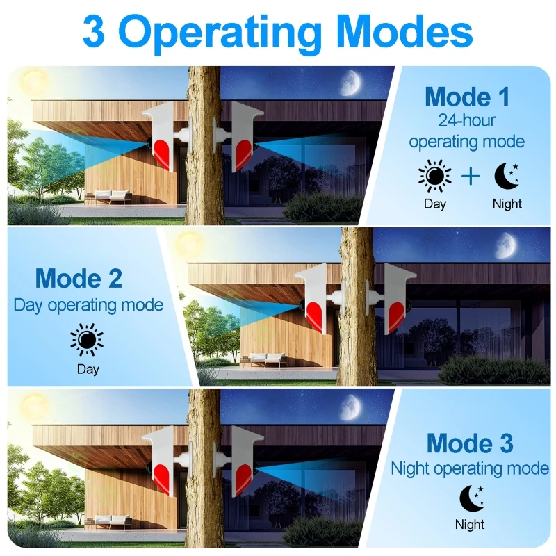 Outdoor Lighting Motion Sensor - Solar Sound Light Alarm Wireless PIR