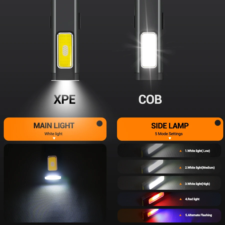 Mini Portable Rechargeable LED - Outdoor Lighting Electric recension och pris