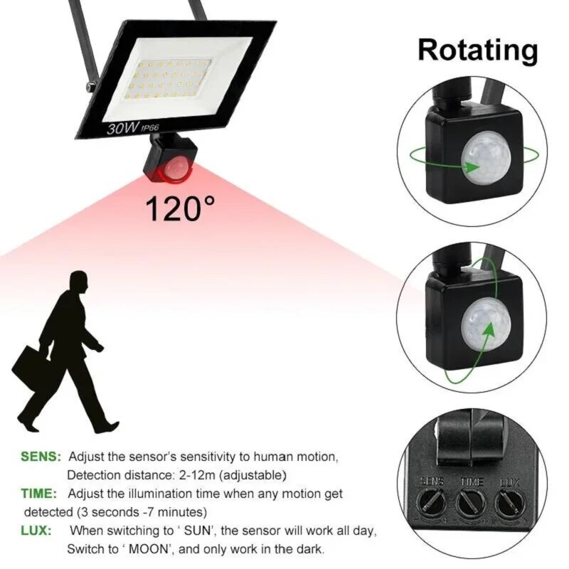 PIR Motion Sensor LED Floodlig - Outdoor Lighting Linear recension och pris