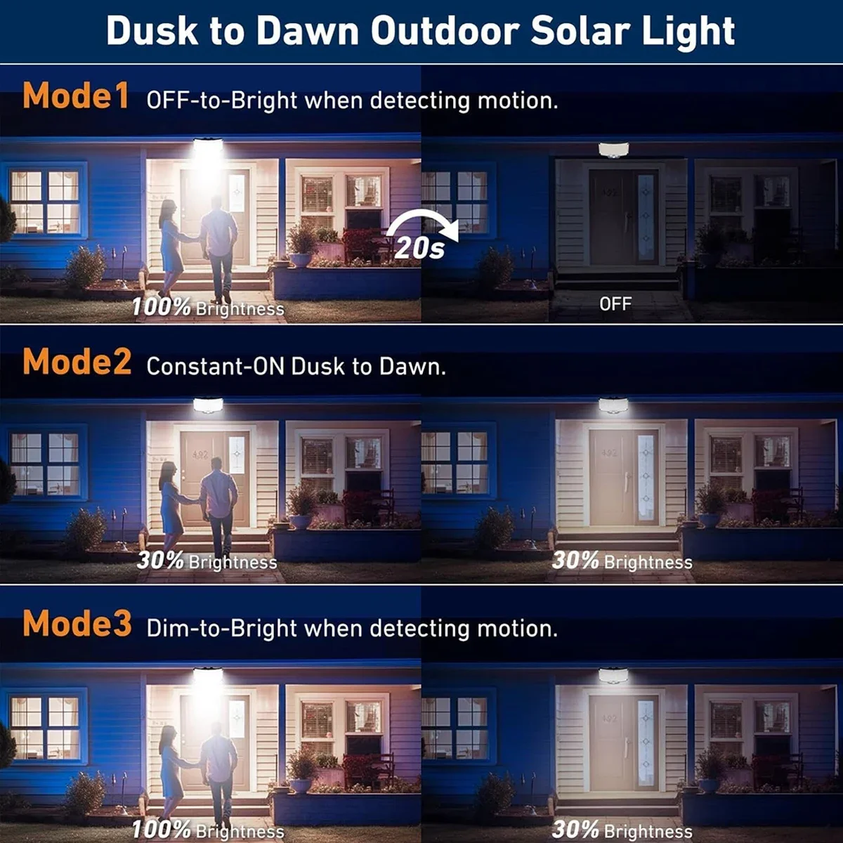 234LED Solar Outdoor Lights Mo - Outdoor Lighting Motion Sensor recension och pris