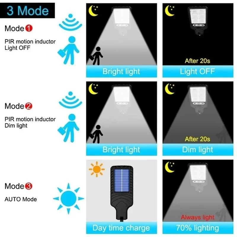 Outdoor Solar Garden Lights wi - Outdoor Lighting Motion Sensor recension och pris