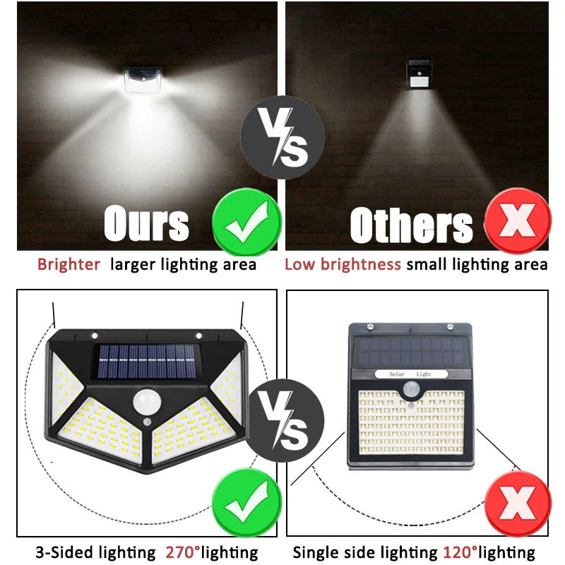 100Led Multifunctional Solar L - Outdoor Lighting Motion Sensor recension och pris