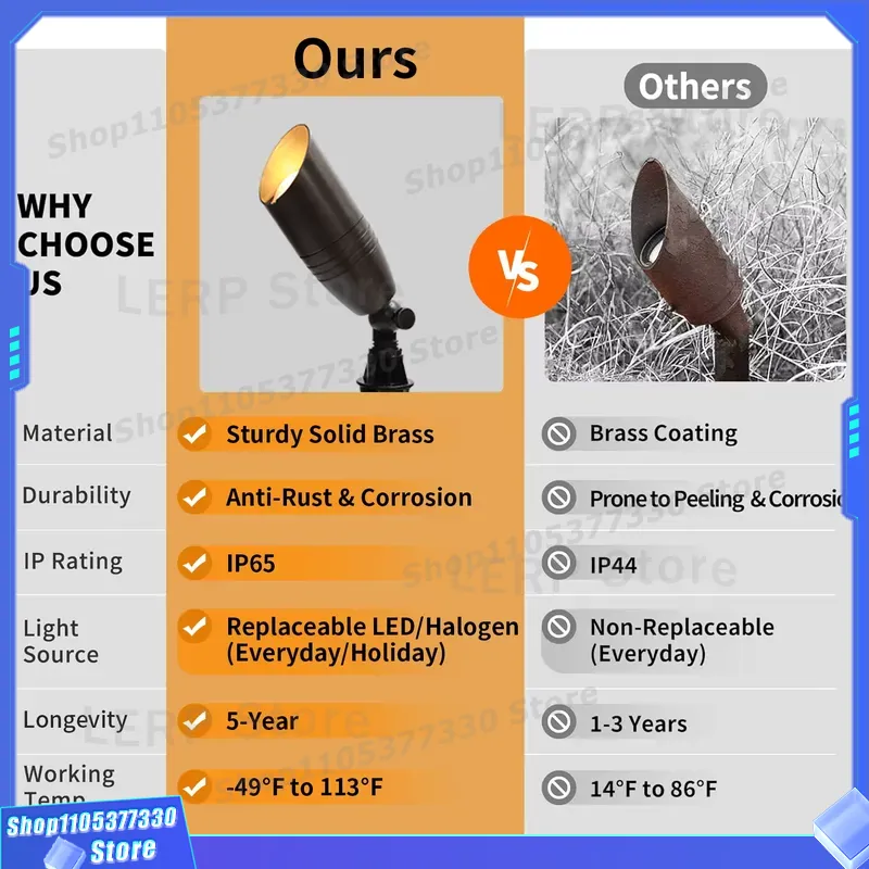 Low Voltage MR16 LED Spotlight - Outdoor Yard Lighting Fixtures recension och pris