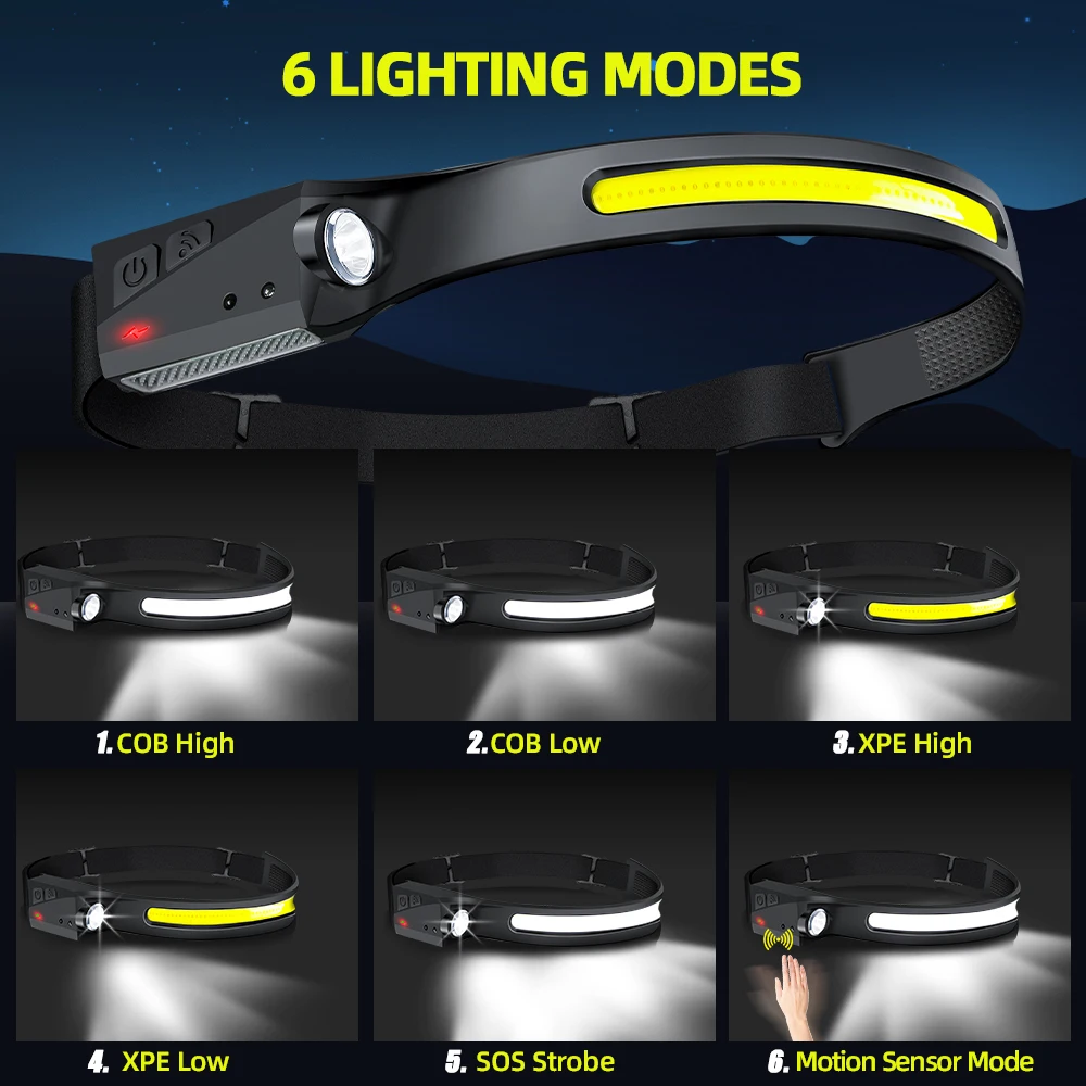 Sensor Headlamp LED Head Flash - Outdoor Lighting Globes recension och pris