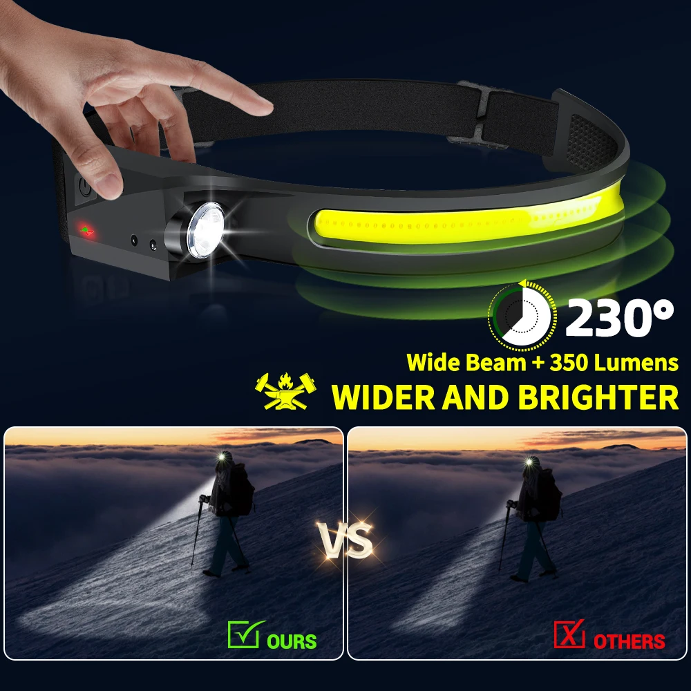 Sensor Headlamp LED Head Flash - Outdoor Lighting Globes recension och pris