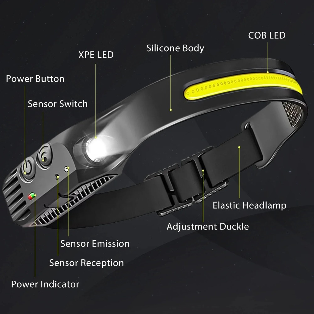 COB LED Induction Headlamp USB - Outdoor Lighting Globes recension och pris